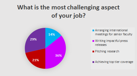 whats-the-most-challenging-part-of-your-job