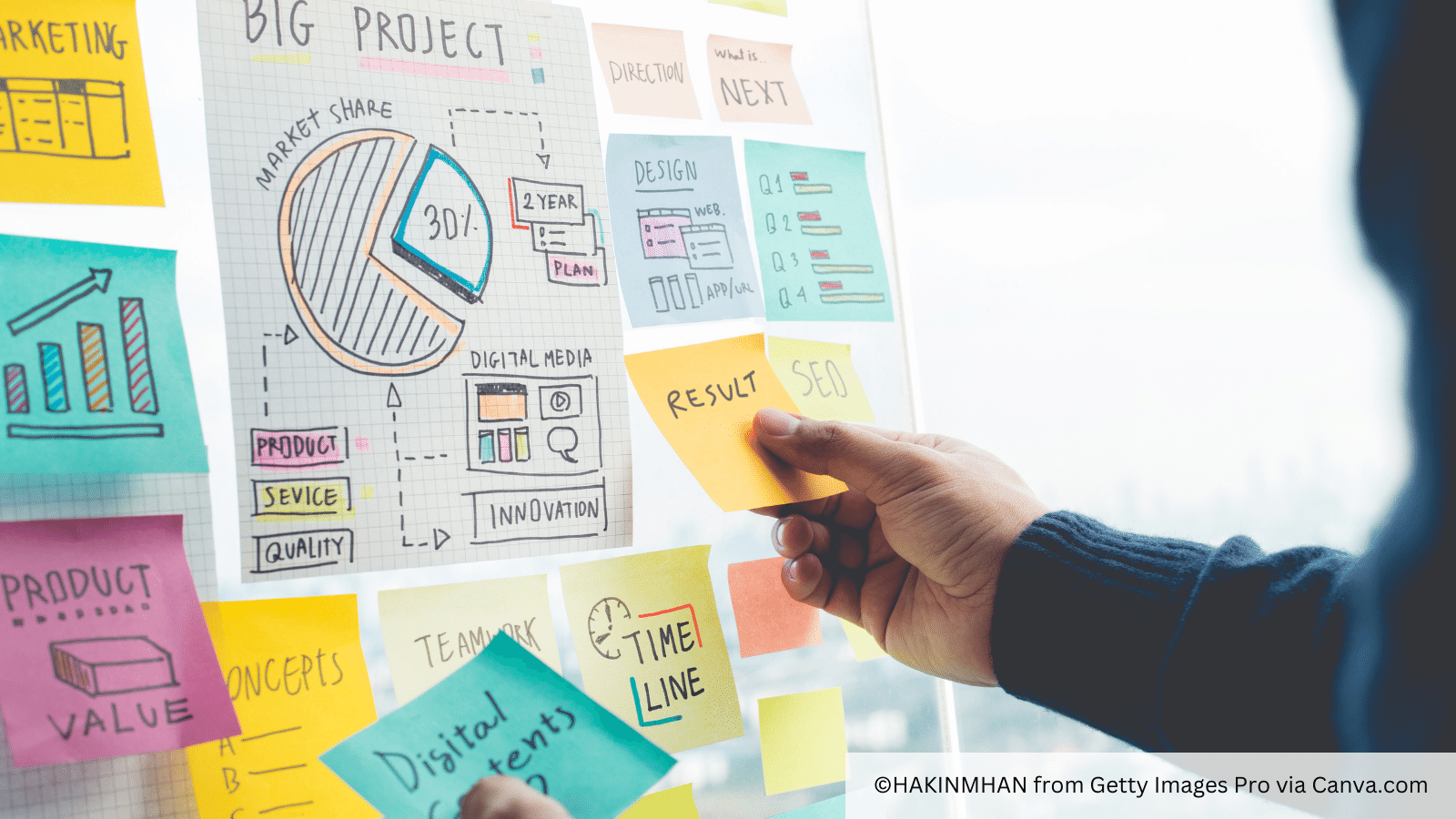 content marketing planning